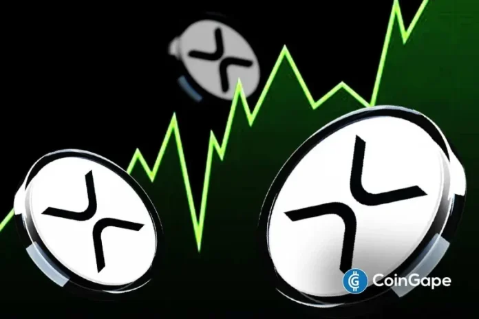XRP price hovered at $1.42 on Sunday, extending its upward momentum after a 4.56% daily gain. The token stood firm above the $1.40 mark and still had much bullish support. Trading activity rose over 68%, and this indicated actual buying power and reinforced the anticipation of more profits in the week. Crypto Markets React to
The post <a href="https://coingape.com/markets/analysts-predict-where-xrp-price-could-close-this-week-march-2026/">Analysts Predict Where XRP Price Could Close This Week – March 2026</a> appeared first on <a href="https://coingape.com/">CoinGape</a>.
